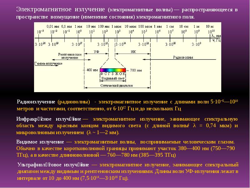 Частота электромагнитных волн. Физические поля и электромагнитные излучения. Коротковолновое электромагнитное излучение. Порции электромагнитного излучения.