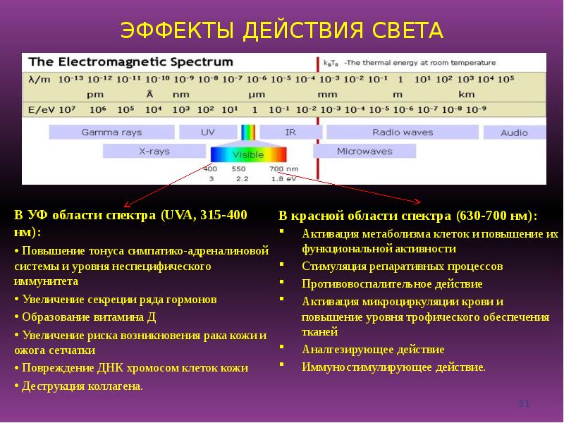 Уви область спектра. Физическое поле.