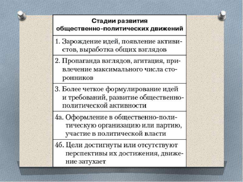 Почему в обществе возникает общественно политические движения