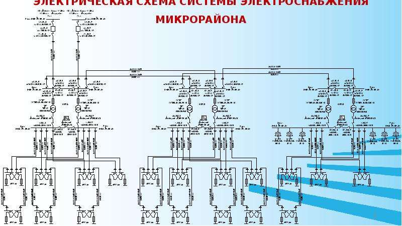 Проект электроснабжения микрорайона города