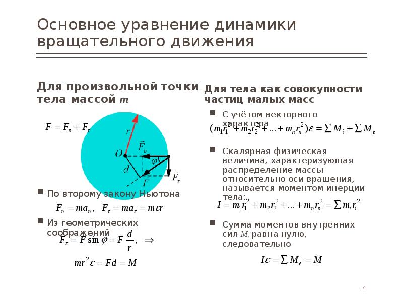 Основное уравнение динамики вращательного движения