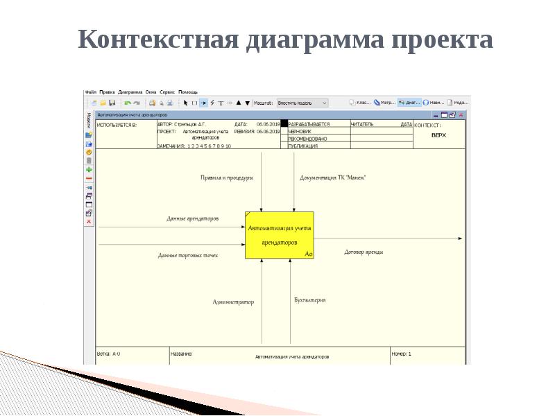 Диаграмма программирование. Контекстная диаграмма проекта. Контекстная диаграмма программирование. Программа учета арендаторов. Контекстную диаграмму проекта 