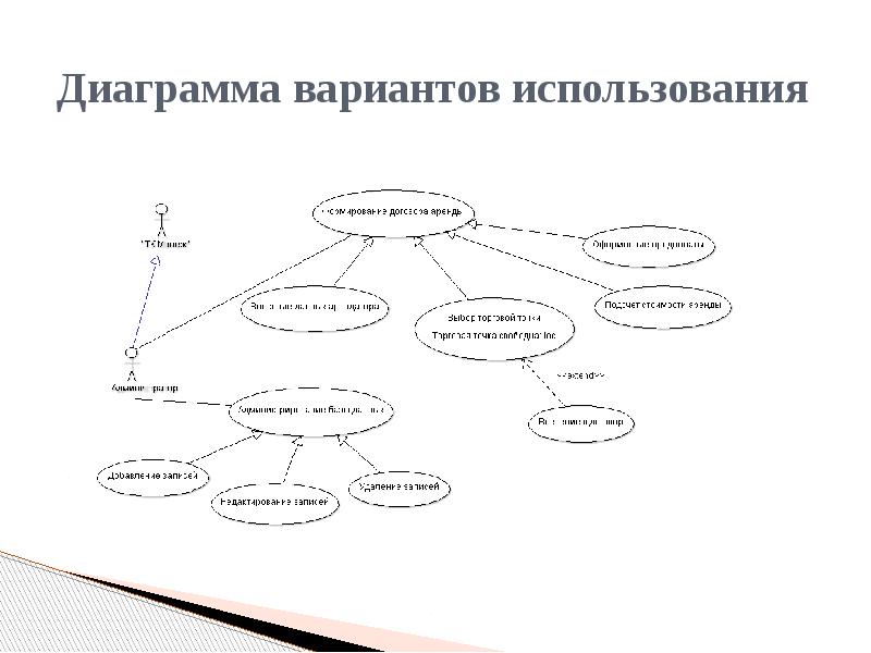 Вариант использован. Диаграмма вариантов использования школа схема. Диаграммы вариантов использования парк аттракционов. Диаграмма вариантов использования документооборота. Разработка диаграммы вариантов использования.