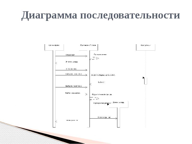 Отдел кадров диаграмма