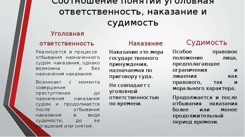 Лица подлежащие уголовной ответственности презентация