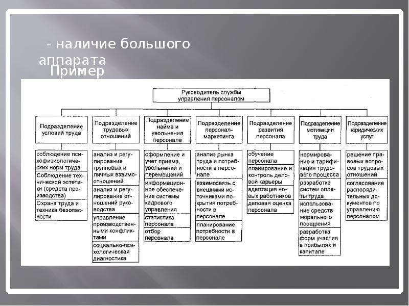 Государственная власть средство осуществления. Методы государственной власти. Методы гос власти. Формы и методы государственной власти. Методы осущ гос власти.