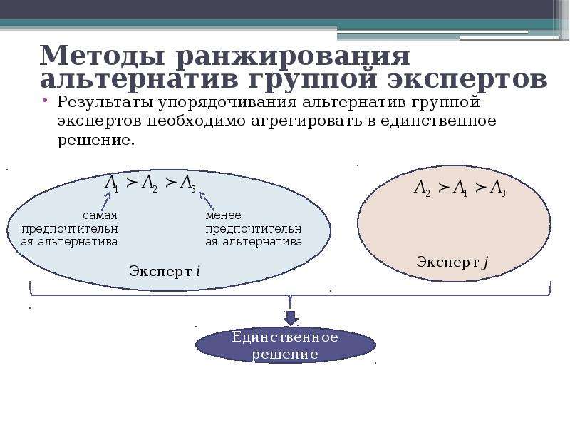 Специфика информационной системы поддержки руководства проявляется в чем