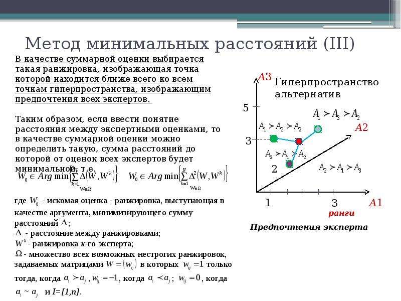 Метод минимальных