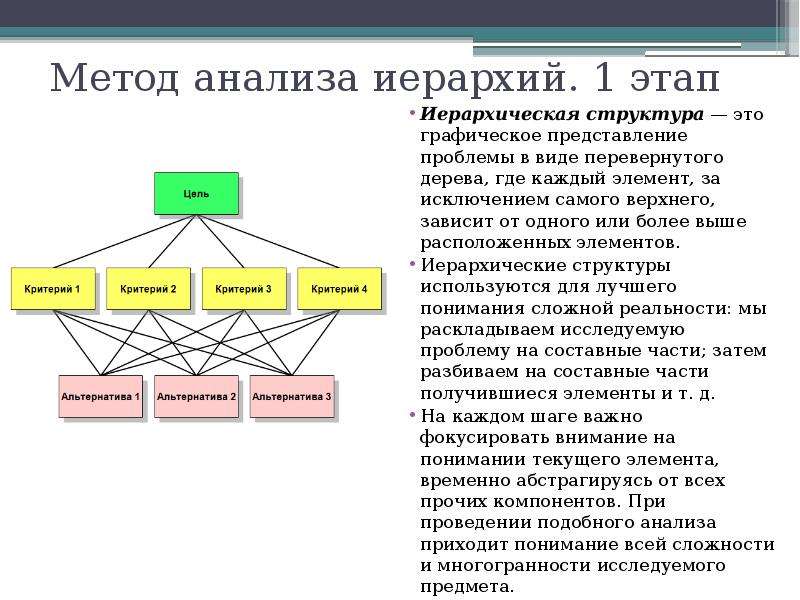 Метод анализа иерархий