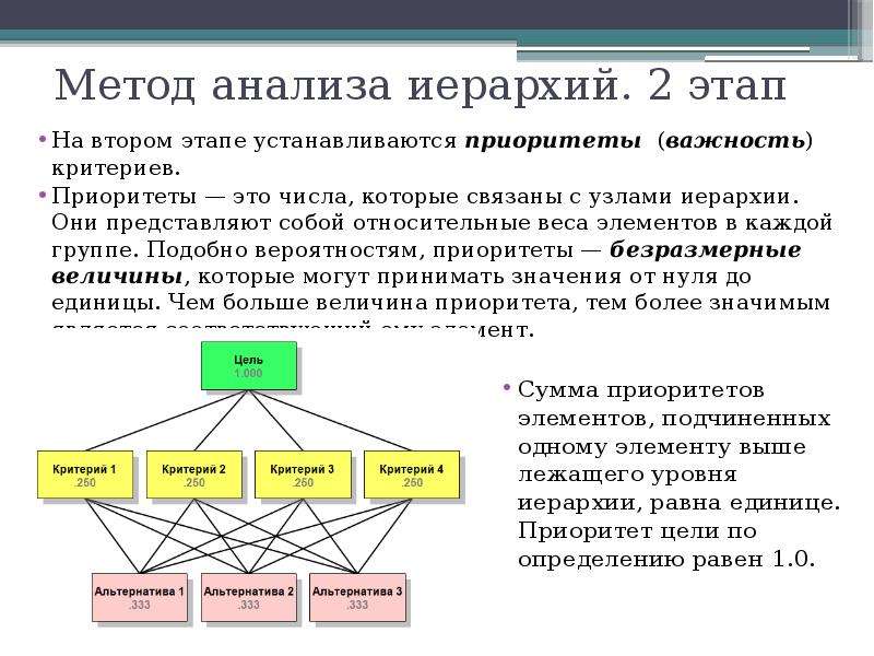 Метод анализа иерархий является