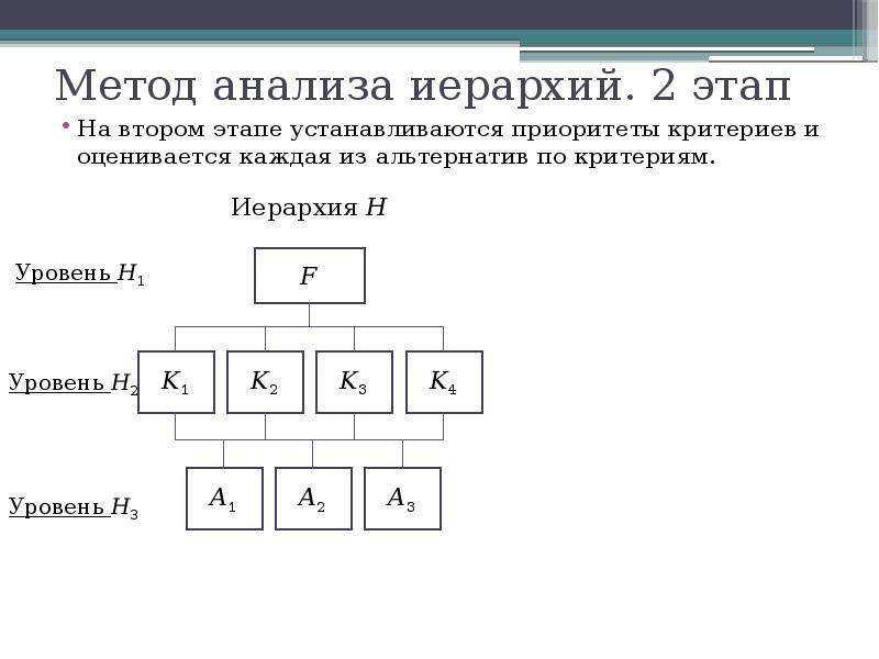 Метод анализа иерархий