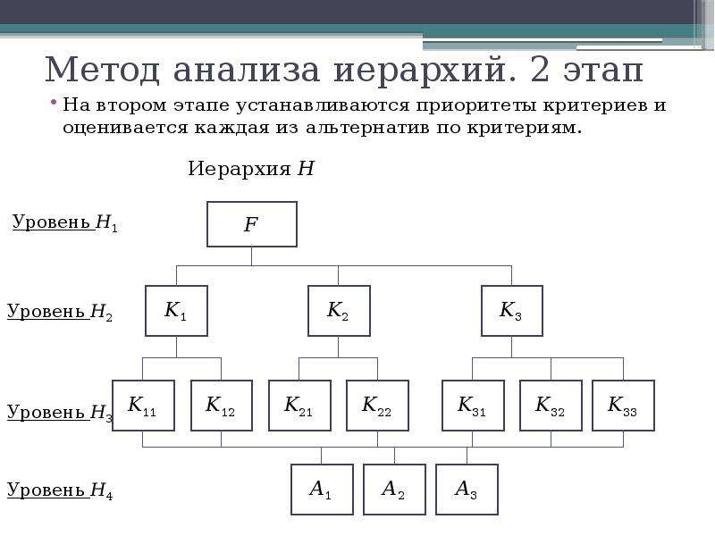 Маи метод анализа иерархий