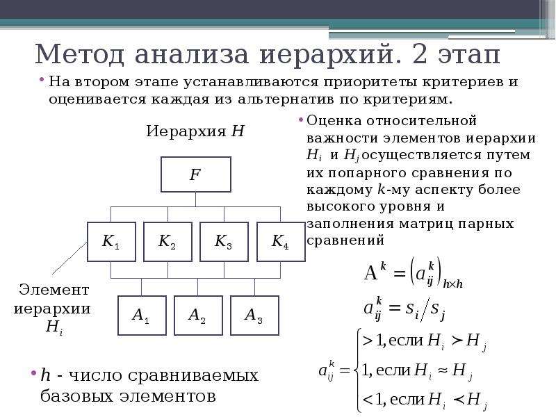 Метод анализа иерархий