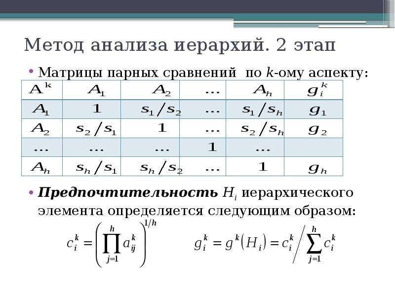 Метод анализа иерархий т саати