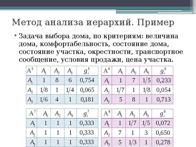 Метод анализа иерархий презентация