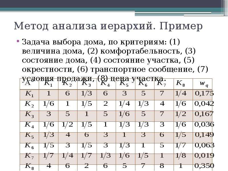 Метод анализа иерархий презентация