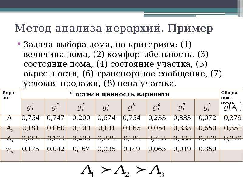 Метод анализа иерархий является