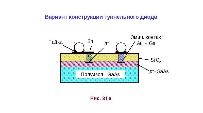 Обращенные диоды презентация