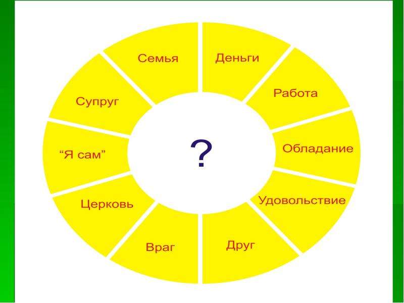 Расставь приоритеты жена дочь. Правильная расстановка приоритетов в семье. Расстановка задач по приоритетам. Правильная расстановка ролей в семье.