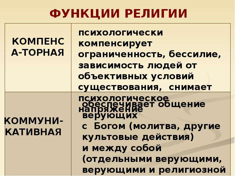 Признаком религии является