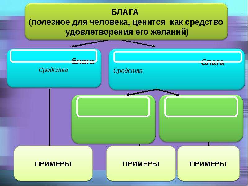 Формы жизни общества. Сферы жизни общества таблица с примерами. Завершите схему сферы общественной жизни. Какое слово пропущено в схеме сферы общественной жизни. Армия какая сфера общества.