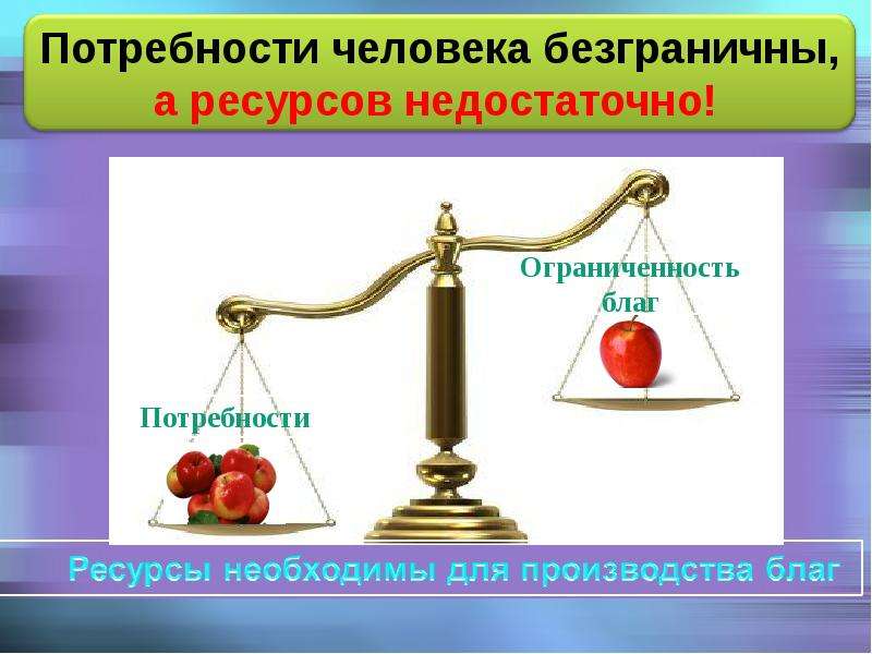 Ограниченность потребностей. Безграничные потребности. Ресурсы ограничены а потребности безграничны. Безграничные человеческие потребности. Потребности человека и ограниченность ресурсов.