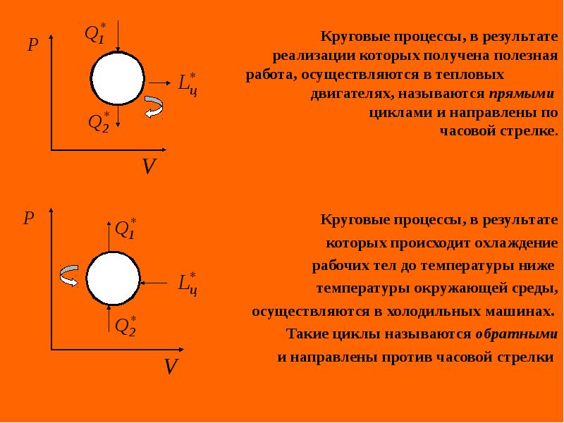 Круговой процесс