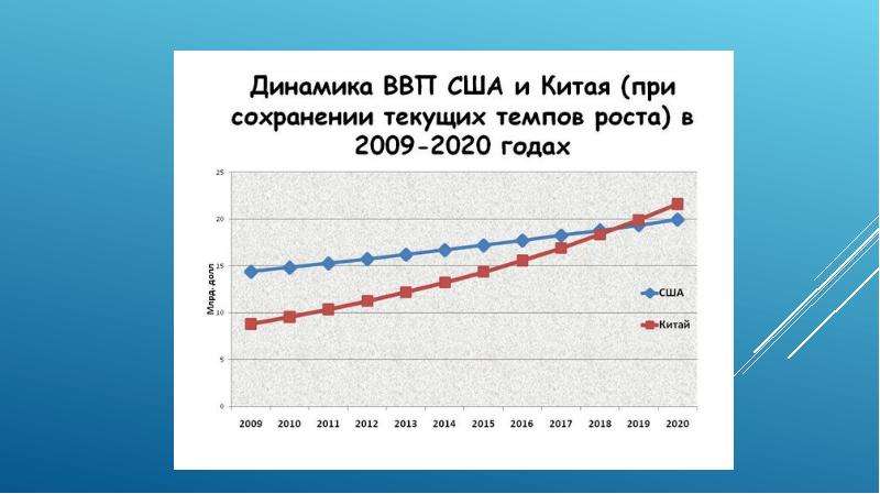 Экономика китая презентация