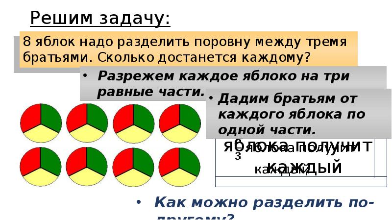 Между троими. Разделить между 3 детьми поровну. Каждому поровну. Разделить три яблока надо поровну на 9. 8 Яблок надо поровну разделить между тремя братьями..