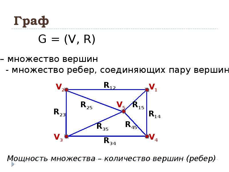 Объем вершины. Множество вершин Соединённых рёбрами. Множество ребер. Вершина Соединенные ребрами Граф. Граф множество ребер.