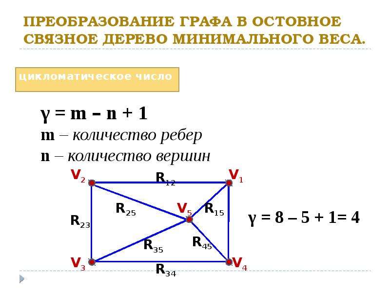 Количество графов. Остовное дерево минимального веса. Цикломатическое число орграфа. Определить цикломатическое число графа. Остовное связное дерево.