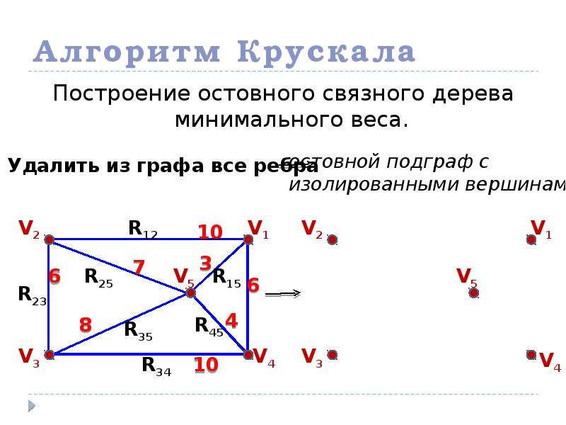 Для графа представленном на рисунке минимальным остовным деревом будет