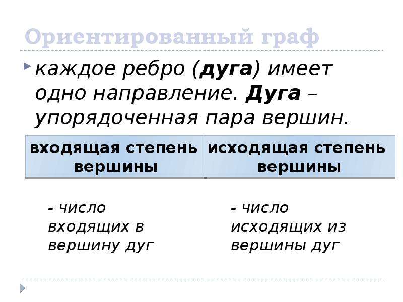 Упорядоченная пара. Исходящая и входящая степень вершины. Что такое упорядоченная пара вершин. Пара вершин дуга. Количество исходящих из вершины дуг – это исходящая ... Вершины.