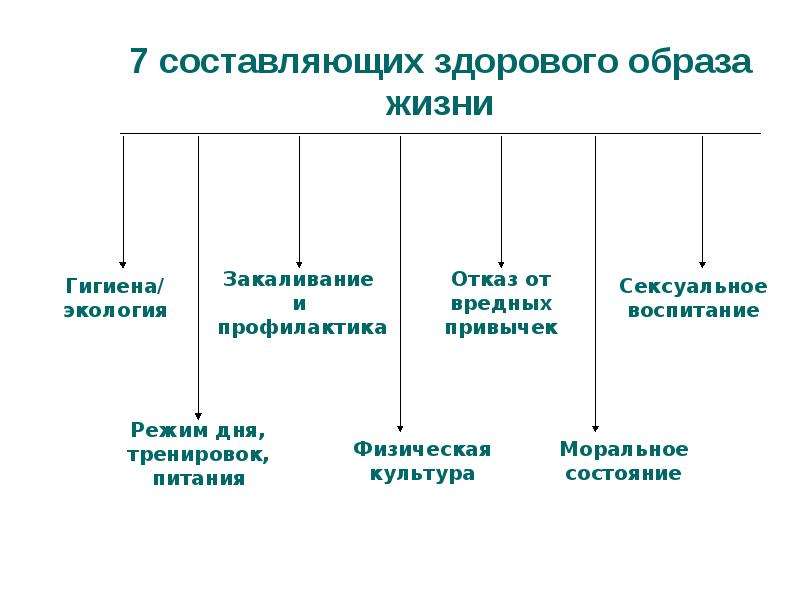 Сколько существует образов