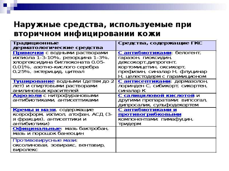 Методы диагностики в дерматологии презентация