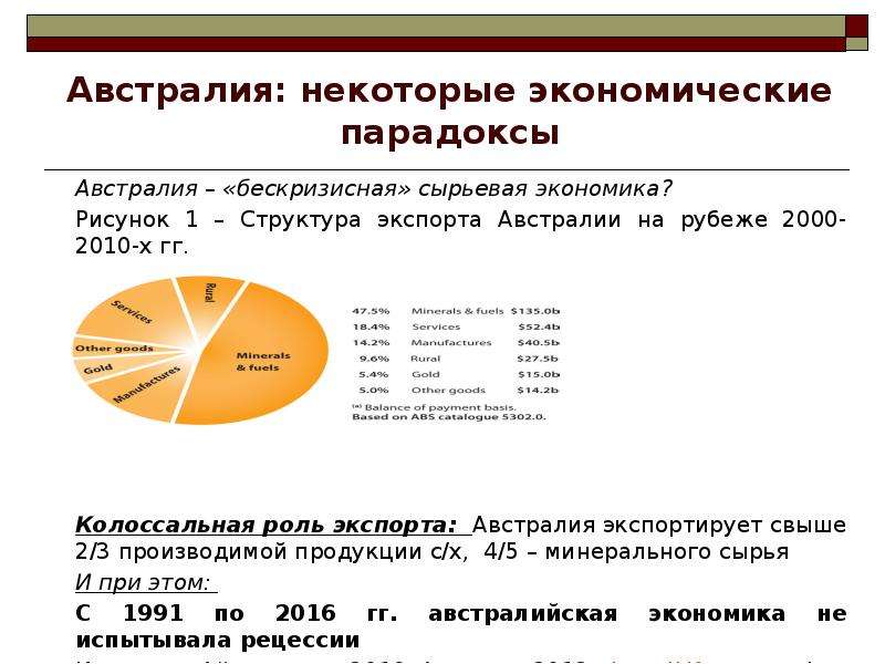 Построить круговые диаграммы по экспорту и импорту австралии