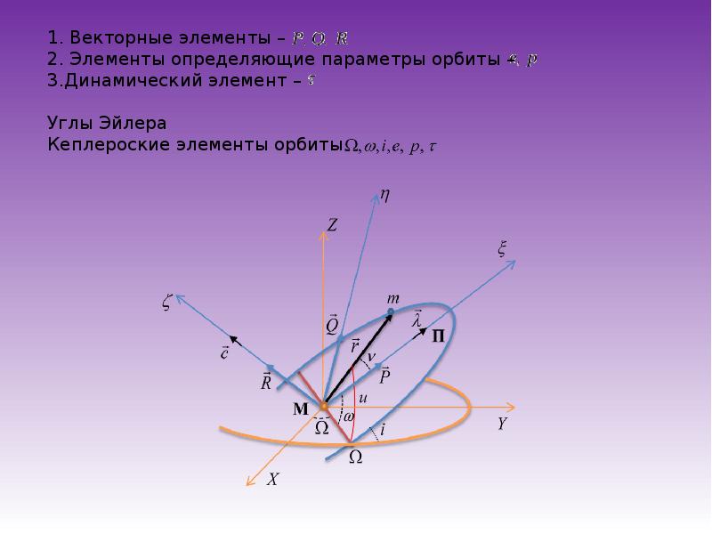 Презентация небесная механика