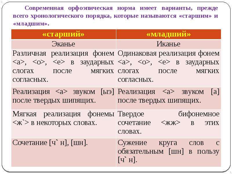 Имея норму