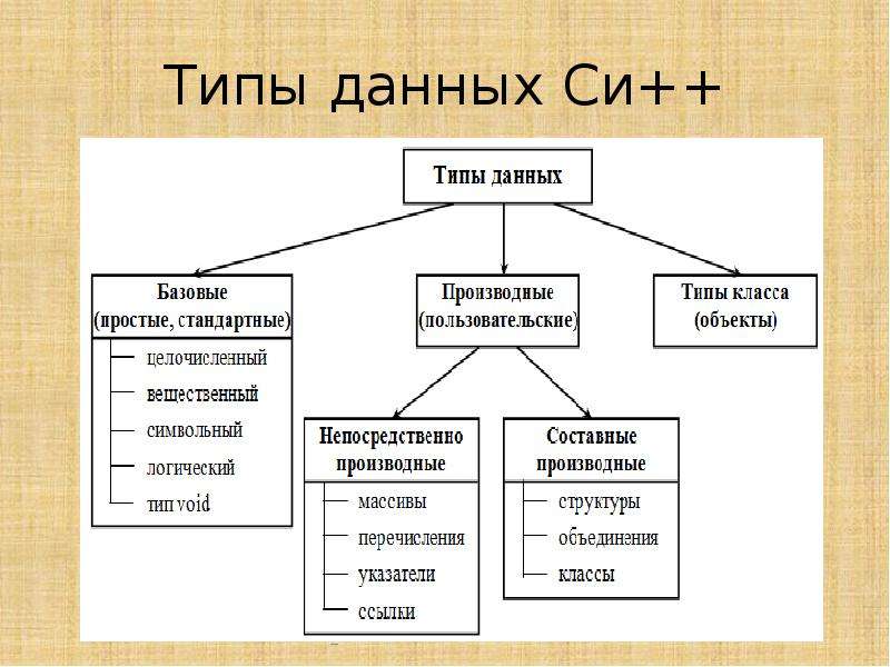 Структурная информация