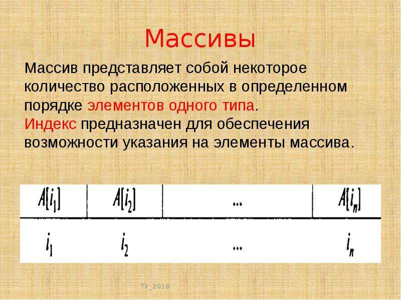 Представляет массив. Порядок элемента поля. Порядок элемента группы. Порядок элемента.