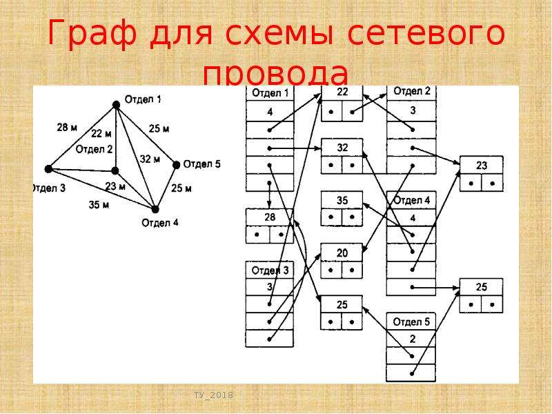 Структура вирта. Графы алгоритмы. Графы алгоритмы и структуры данных. Графы для кода.