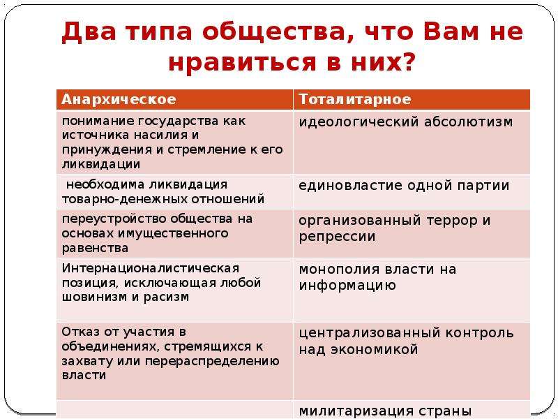 Какой тип общества в стране. Типы общества в обществознании. Типы общества страны. Два типа общества. Два вида общества Обществознание.