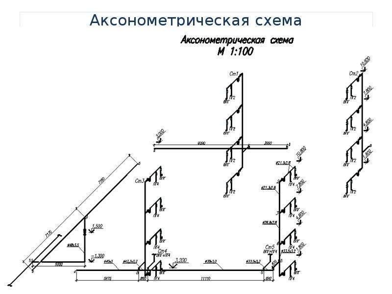 Аксонометрическая схема газопровода