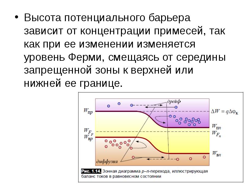 Коэффициент прозрачности потенциального барьера