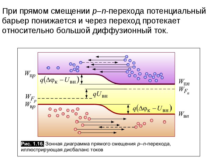 Смещение переходов