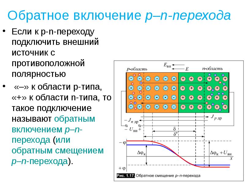 Электронно дырочный переход диода