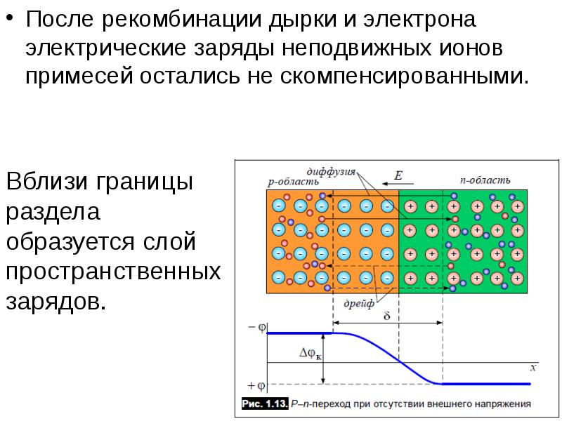 Каким образом отображается на энергетической диаграмме процесс рекомбинации