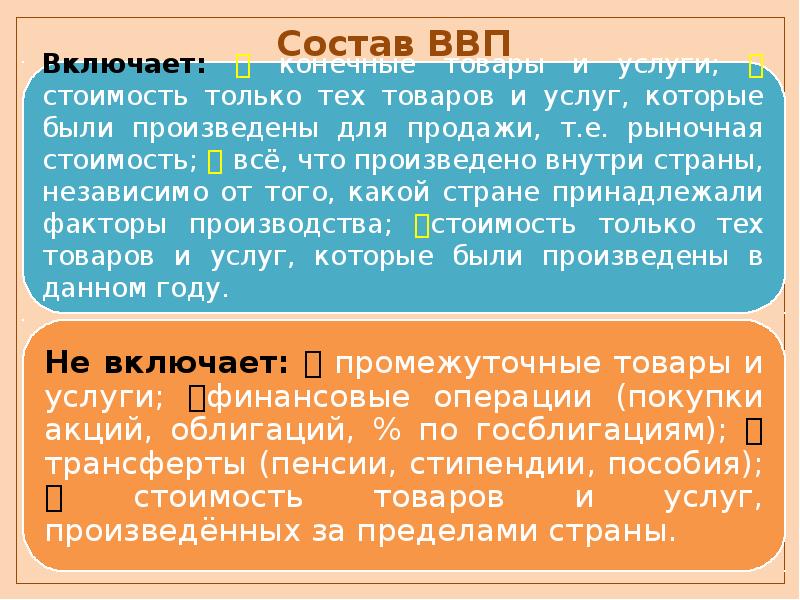 Состав валового национального продукта