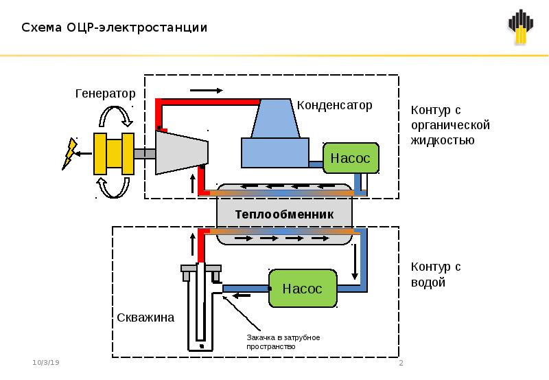 Геотермальная электростанция схема