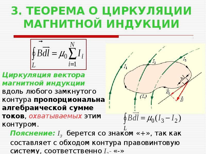 Теорему о циркуляции вектора магнитной